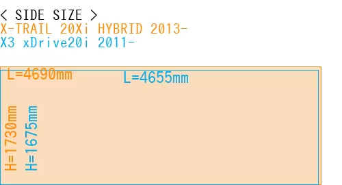#X-TRAIL 20Xi HYBRID 2013- + X3 xDrive20i 2011-